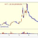 [2018년 7월 24일 - 모닝증시핵심 매일체크] (매일 아침 5분, 주식시장의 핵심 정보와 흐름 파악하기 - 흐름을 알아야 기회를 놓치지 않습니다 !!!) 이미지