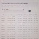(온라인)실무파워포인트&엑셀 | ITQ독학 워드, 엑셀, 파워포인트, 엑세스 (합격률, 시험일정, 인강정보)