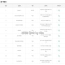 777복권판매점 이미지