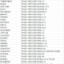 플로라펜션민박