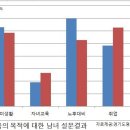 남성생활교육 이미지