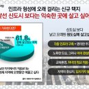 동일아파트경로당 이미지