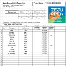 (Women's team 5 ) 2025 9th Jeju Open Team list - 천안여상(CHEONAN) 이미지