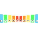 통기타(심화) 이미지