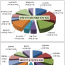 동아인력 - 진주시 | 동아인력