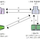 지급수수료 과세 여부 판단사례 이미지