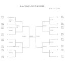 동아공업고등학교(체육관) 이미지