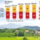 명인스크린골프연습장 이미지