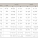 소노하우스 이미지