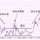 선물옵션 시장의 유형과 지표를 통한 전략 이미지