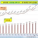 상록7단지 이미지