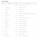 복권판매점복조리 네이버블로그