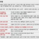 정재영농장 이미지