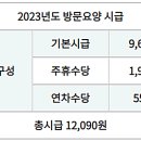 요양보호사일급표 이미지