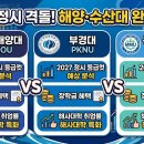 지에스(GS)25용당해군점 | 한국해양대 vs 부경대 vs 목포해양대 입시 비교 — 2027 정시 등급컷·장학금·해사대학 취업률 분석