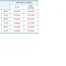 세븐일레븐대구황금본점 이미지