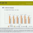 유황돼지 Daum카페