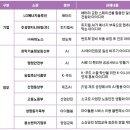 주성에너지서비스 이미지