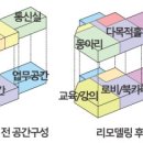 건축사사무소성안 - 제주시 남성로 158-11 | 건축사사무소성안