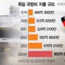 방산 📁 한화에어로스페이스, LIG넥스원, 현대로템, 한화시스템, 엠앤씨솔루션 이미지