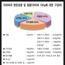 아마씨효능 아마씨먹는방법 이미지