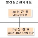 일진스포츠센터 이미지