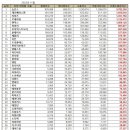 WEUS enter Top 51 Rookie boy groups Brand Reputation [November] 이미지