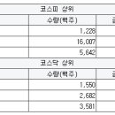 서희엔터프라이즈 이미지