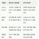 대봉엘에스(주) | “싹센다 vs 위고비: GLP-1 다이어트 혁명! 효과, 부작용부터 관련주 투자까지 2025 필수 가이드”
