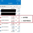 IRP와 연금저축펀드에서 달러 추종 ETF 이미지