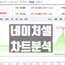 에프앤바이오(주) 이미지