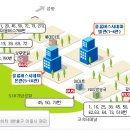 광주 큰믿음교회 약도와 버스노선입니다^^[정정] 이미지