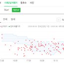 더정다운치과의원 이미지