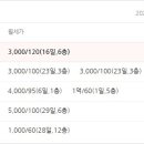 신동아7차아파트 이미지