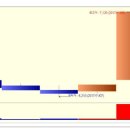 에스엔피월드 상한가 종목 (상한가 매매) 분석 - ( 1일 상승률 : 30% ) 이미지