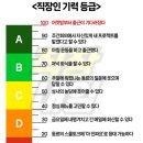 직장인 기력등급 100 5월 마지막주 두께바 일상