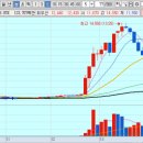 에스와이메드 이미지