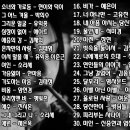 7.추억의 히트 가요 -07- =01.소녀와 가로등(현이와 덕이)~30.미인(신중현과 엽전들) 이미지