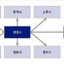 신원철 행정사 사무소 네이버블로그