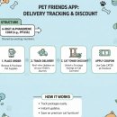 펫프렌즈동물병원 이미지