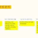 전의보건지소 이미지