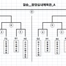 Re: Re: 제17회 광양백운산기전국 남,여 배구대회 남자 16강 대진표 이미지
