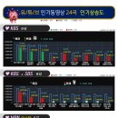 ＜유튜브 인기동영상＞체크리스트 이미지