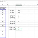 카운트(count) 티스토리