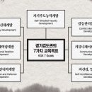 대인검도관 이미지