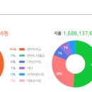 장위종합사회복지관 이미지