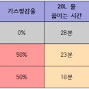 세운성 이미지