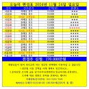 오늘의 편성표 2024년 11월 24일 (일) 서울/부산경마 이미지