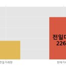 (주)테라세미콘 - 화성시 경기동로 267-24 | (주)테라세미콘