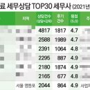 2021-05-0001 - 완주군 | 2021-05-0001